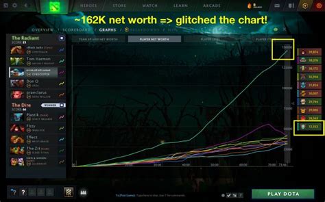 STEAM inventory TOTAL VALUE : r/DotA2 .